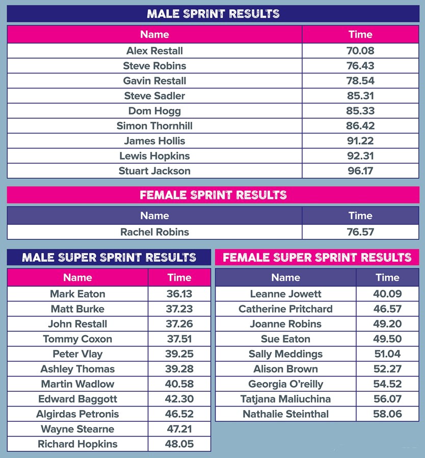 Try a Triathlon results